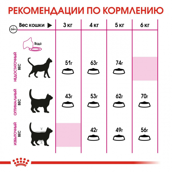 Royal Canin Для кошек привередливых ко Вкусу (Exigent Savour Sensation)