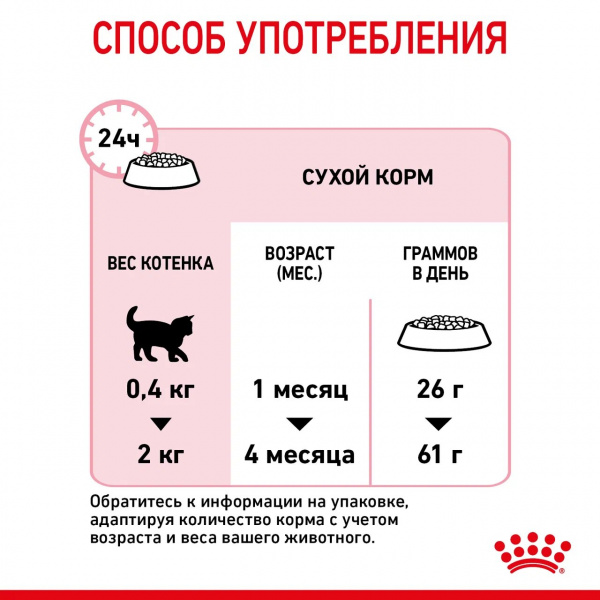 Royal Canin Для котят 1-4мес. и беременных/лактирующих кошек (Mother&BabyCat)