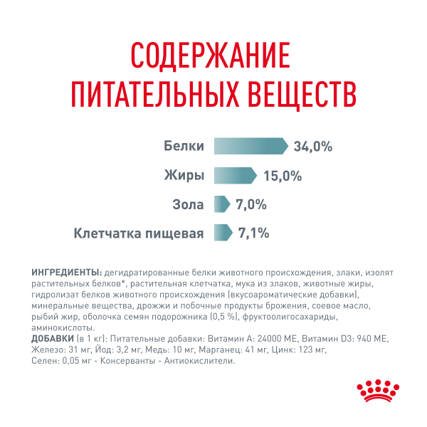 Royal Canin Для кошек "Вывод шерсти" (Hairball Care)