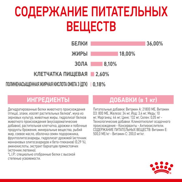 Royal Canin Для котят от 4 до 12мес. (Kitten)