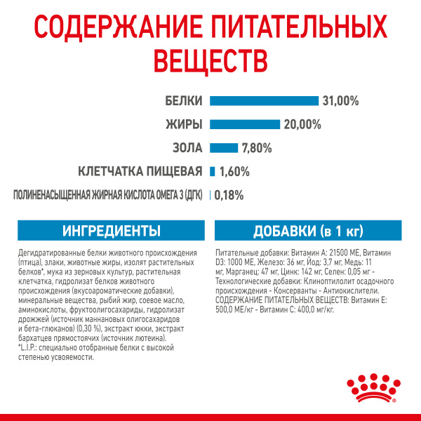 Royal Canin Для щенков малых пород: 2-10 мес. (Mini Puppy)