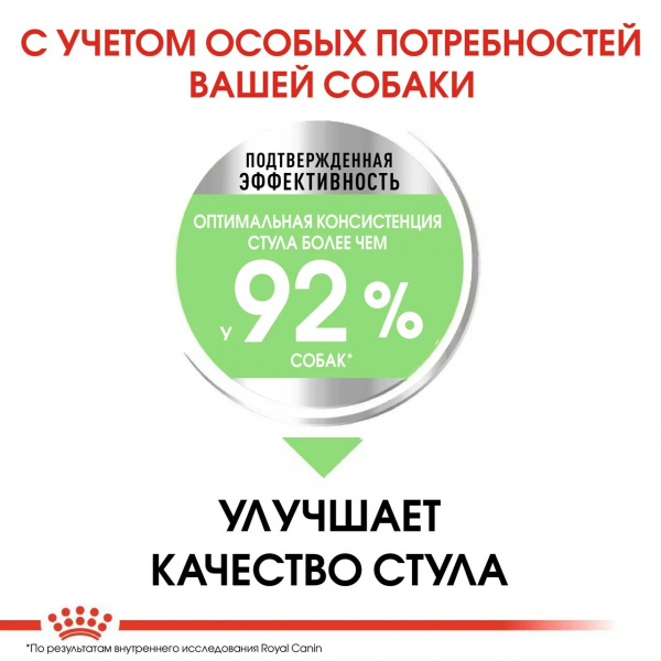 Royal Canin Для собак малых пород забота о пищеварении (Mini Digestive Care)