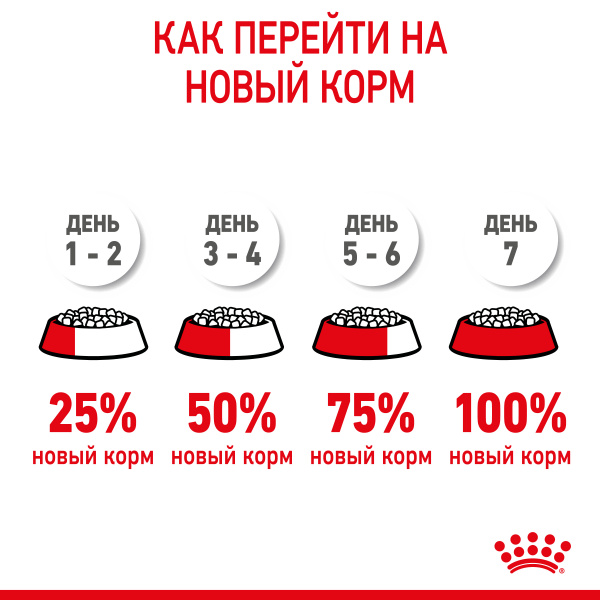 Royal Canin Для щенков крупных пород: 2-15 мес. (Maxi Puppy)