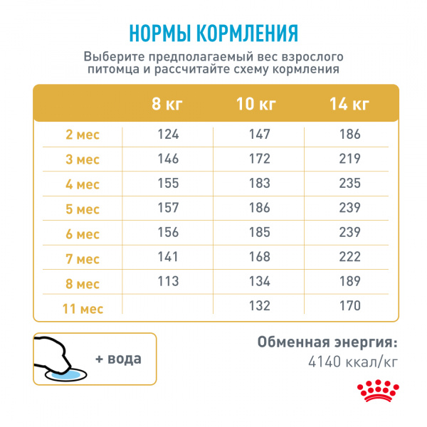 Royal Canin Для щенков Французкий бульдог: до 12мес. (French Bulldog Puppy)