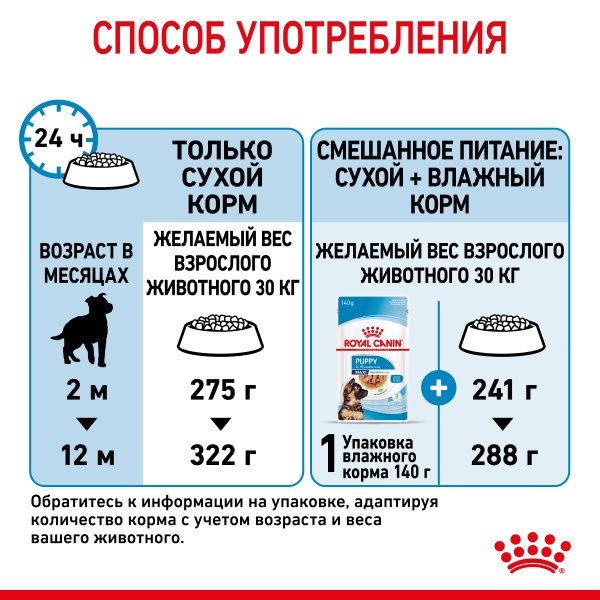 Royal Canin Для щенков крупных пород: 2-15 мес. (Maxi Puppy)