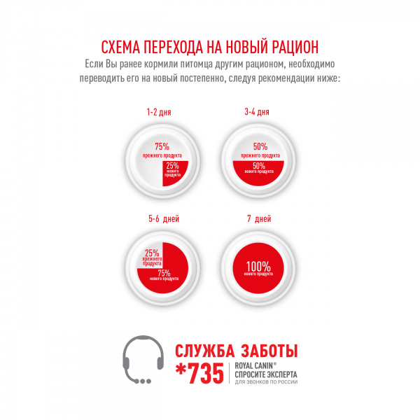 Royal Canin Для собак крупных пород (26-44кг) (Maxi Adult)