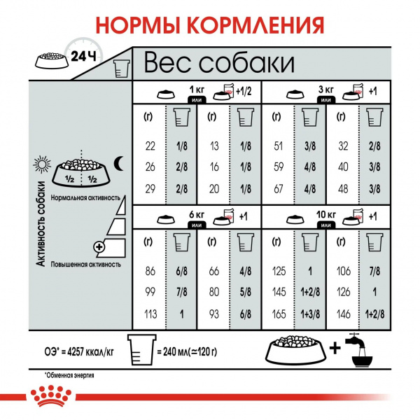 Royal Canin Для собак малых пород забота о пищеварении (Mini Digestive Care)