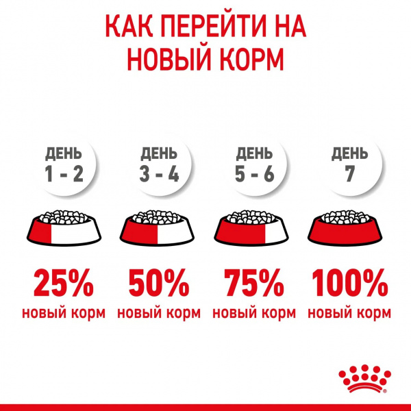 Royal Canin Для щенков средних пород: 2-12 мес. (Medium Puppy)