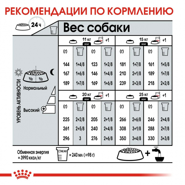 Royal Canin Для собак средних пород забота о пищеварении (Medium Digestive Care)