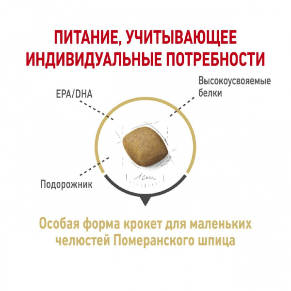 Royal Canin Для собак Померанский шпиц (Pomeranian)