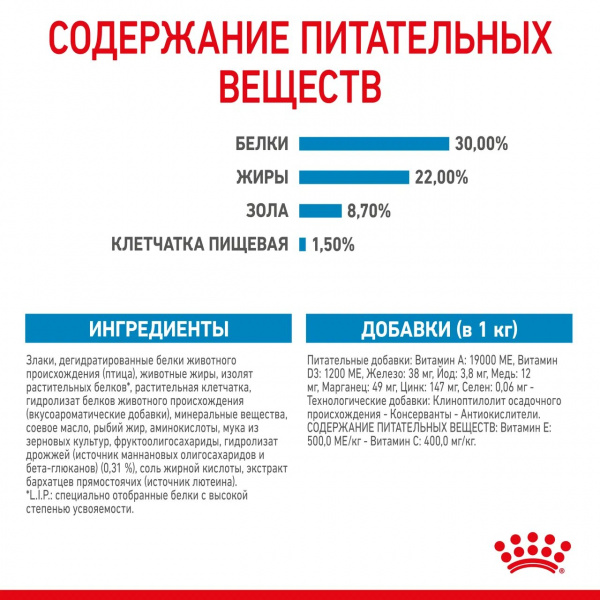 Royal Canin Для щенков малых пород: 3нед.-2мес., беременных и кормящих сук (Mini Starter)